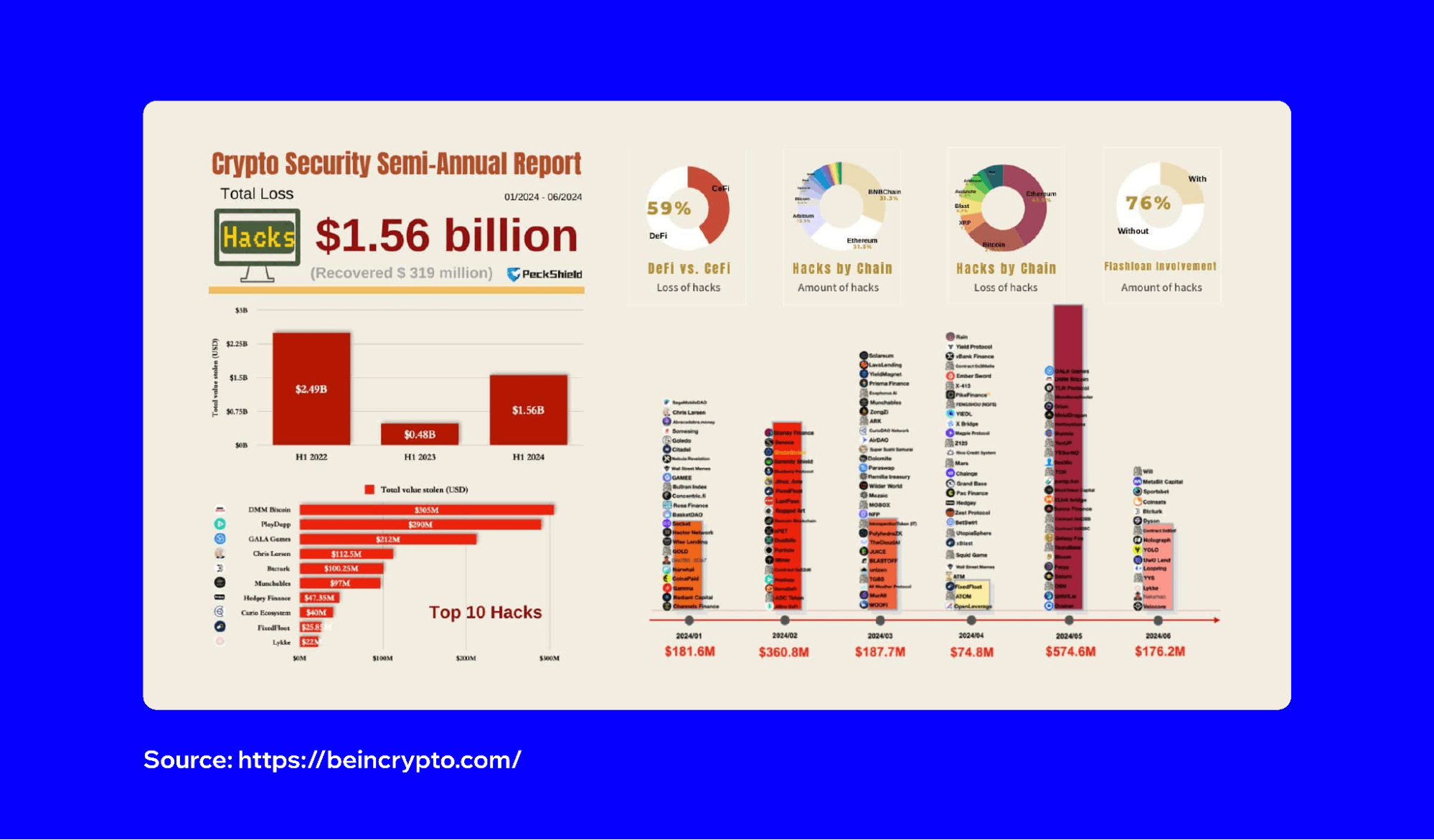 how-to-spot-crypto-scams-2025-2.png