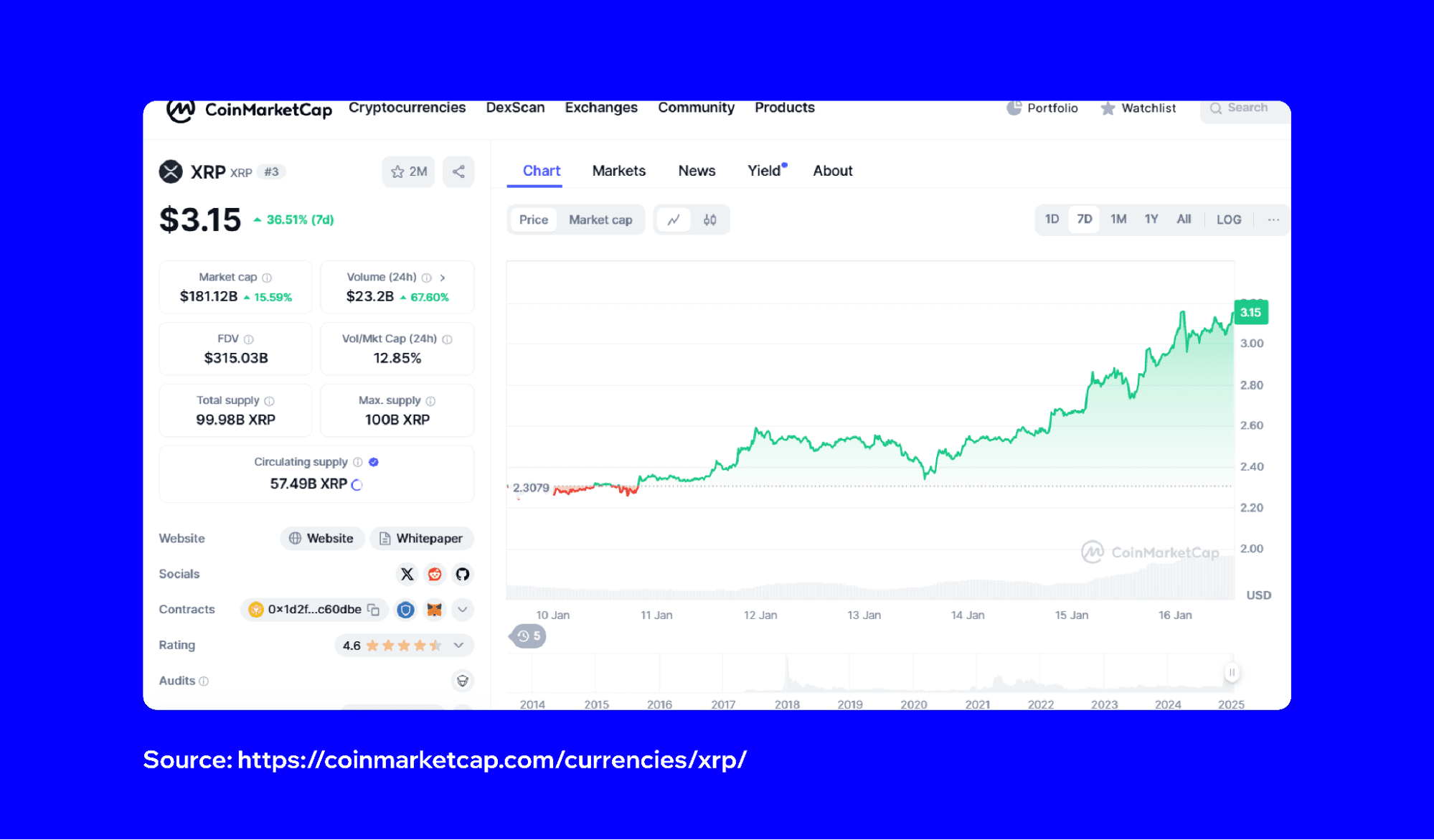 xrp-hits-all-time-high-2.png