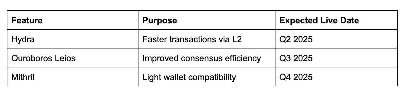 cardano-network-update-5.png