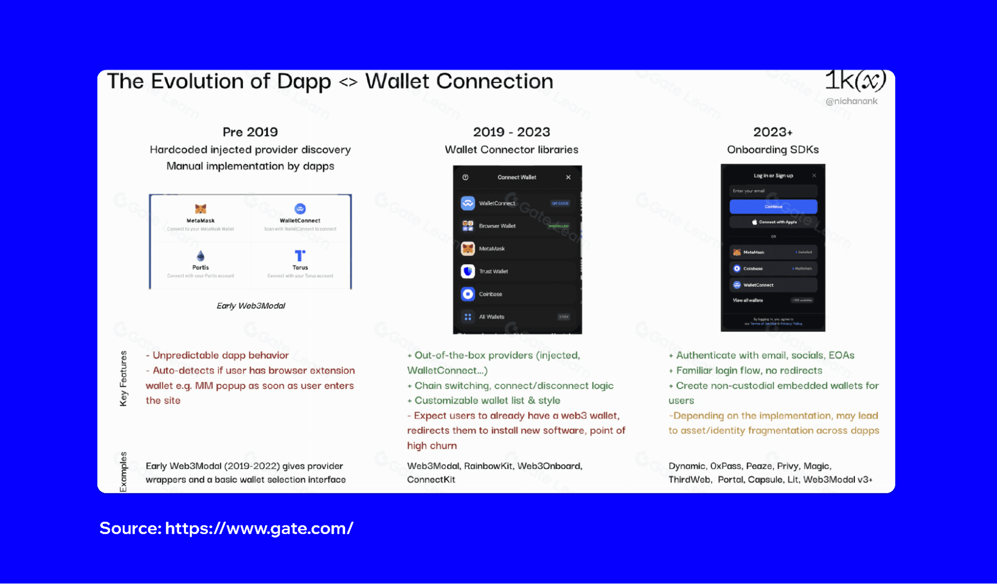embedded-wallet-security-what-vellet-tells-us-about-dapp-safety-1.png