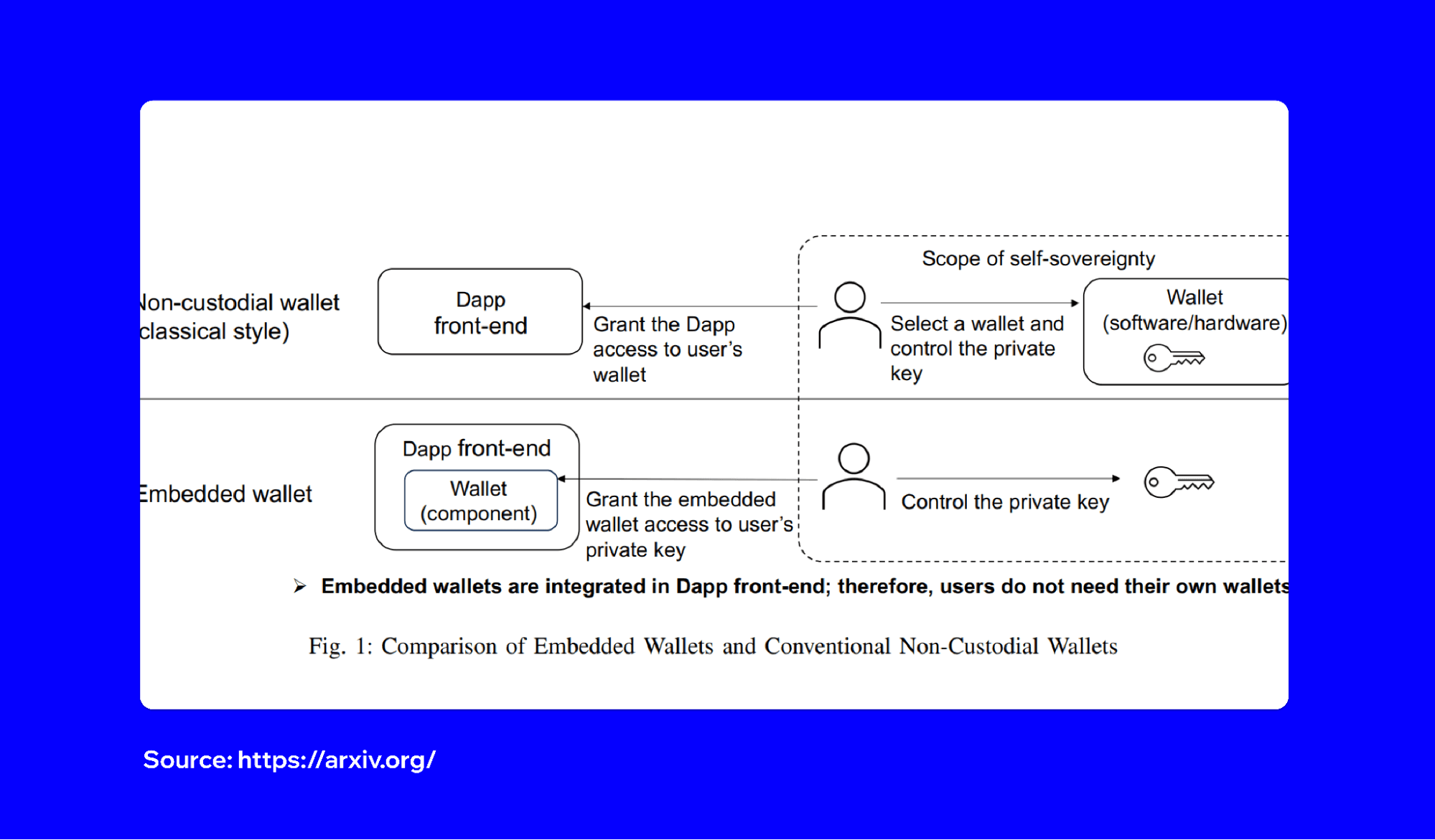 embedded-wallet-security-what-vellet-tells-us-about-dapp-safety-2.png