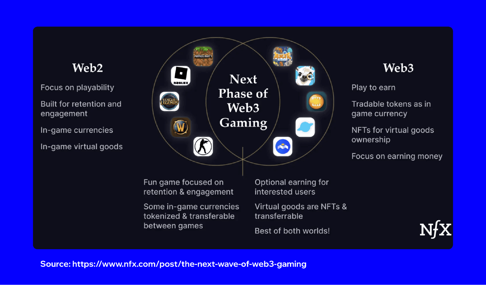 getting-started-with-web3-gaming-using-trust-wallet-1.png