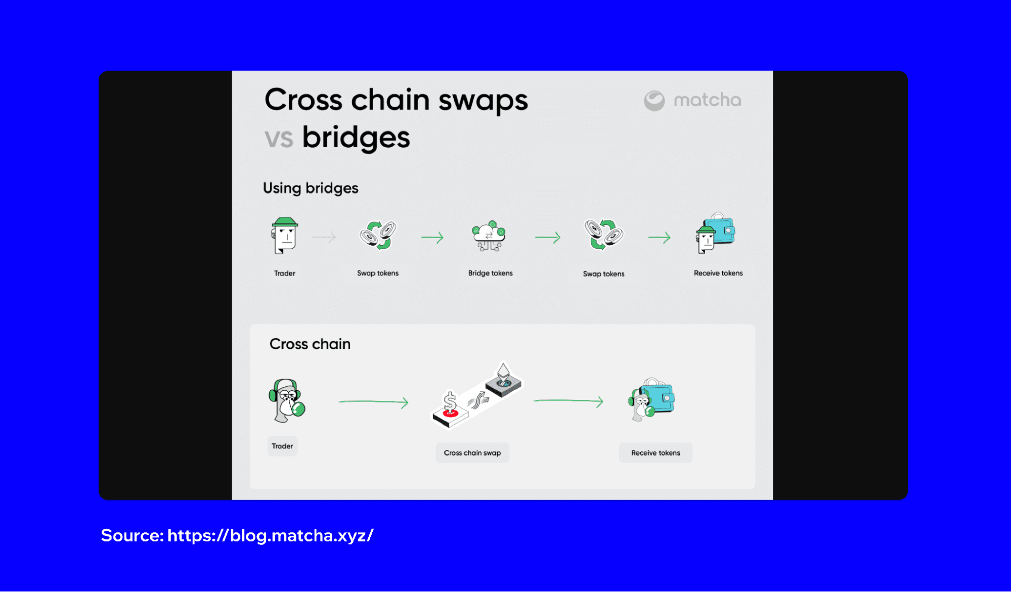 how-to-bridge-tokens-from-one-chain-to-another-5.png