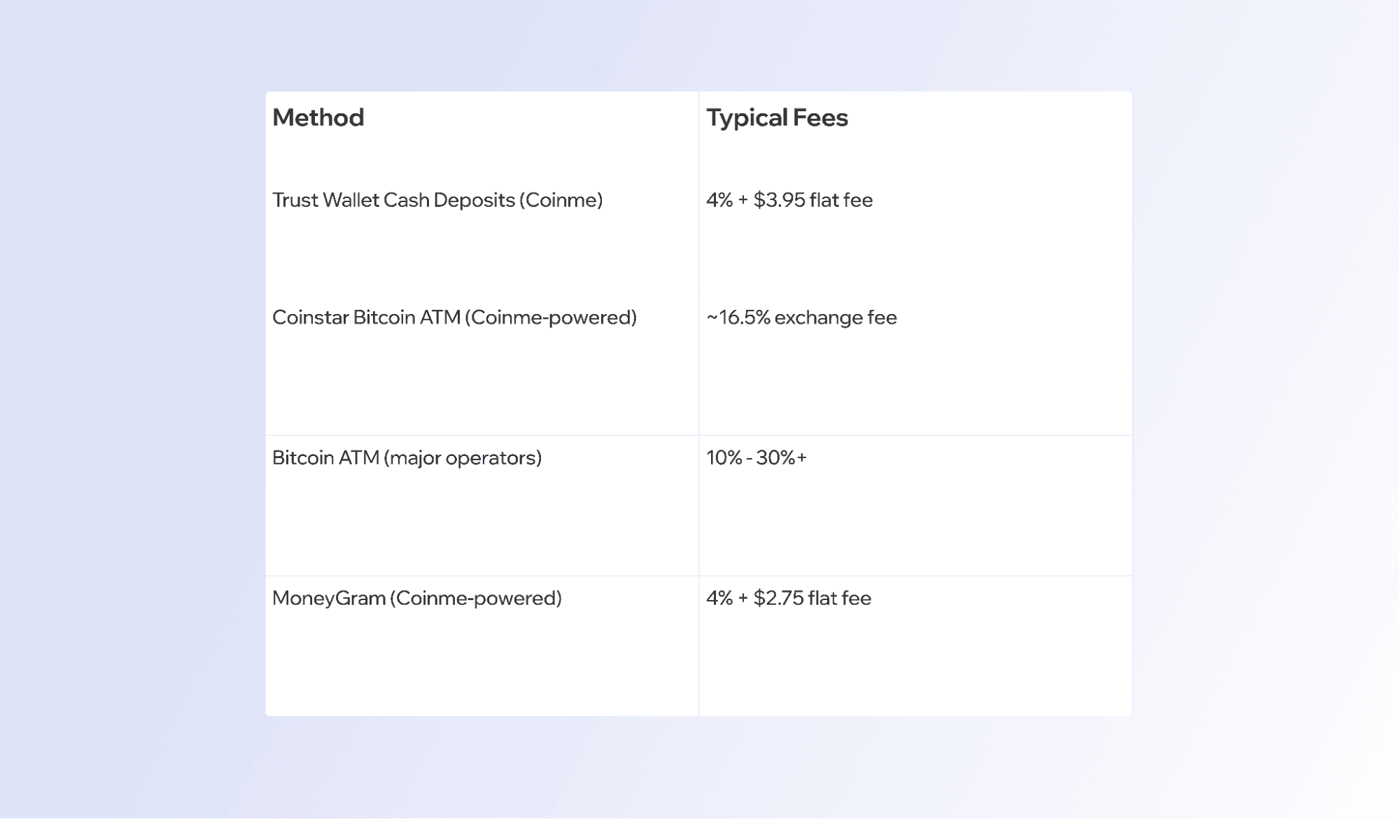 how-to-fund-a-crypto-wallet-with-cash-no-bank-account-needed-2.png