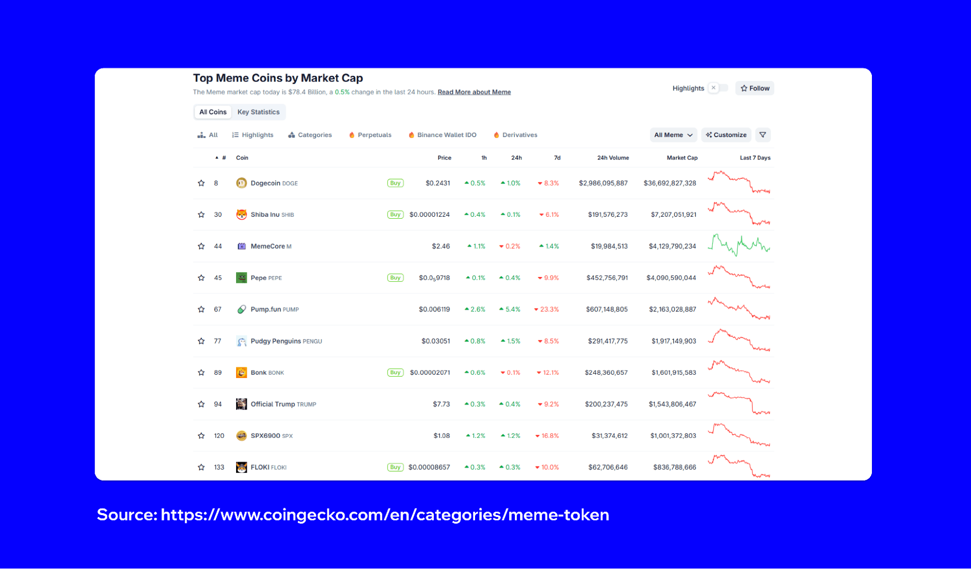 how-to-safeguard-meme-coin-fun-without-losing-your-funds-1.png