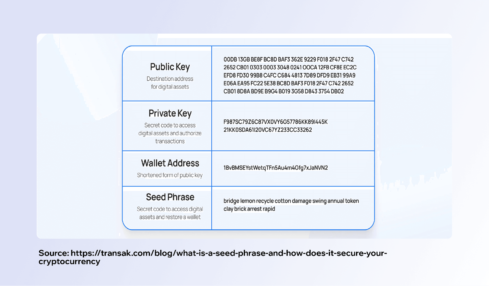 top-5-tips-to-stay-safe-with-defi-wallets-1.png