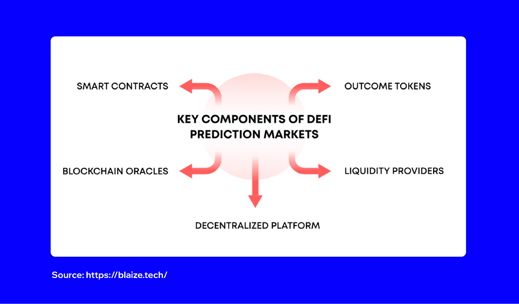 what-are-prediction-markets-in-crypto-3.png