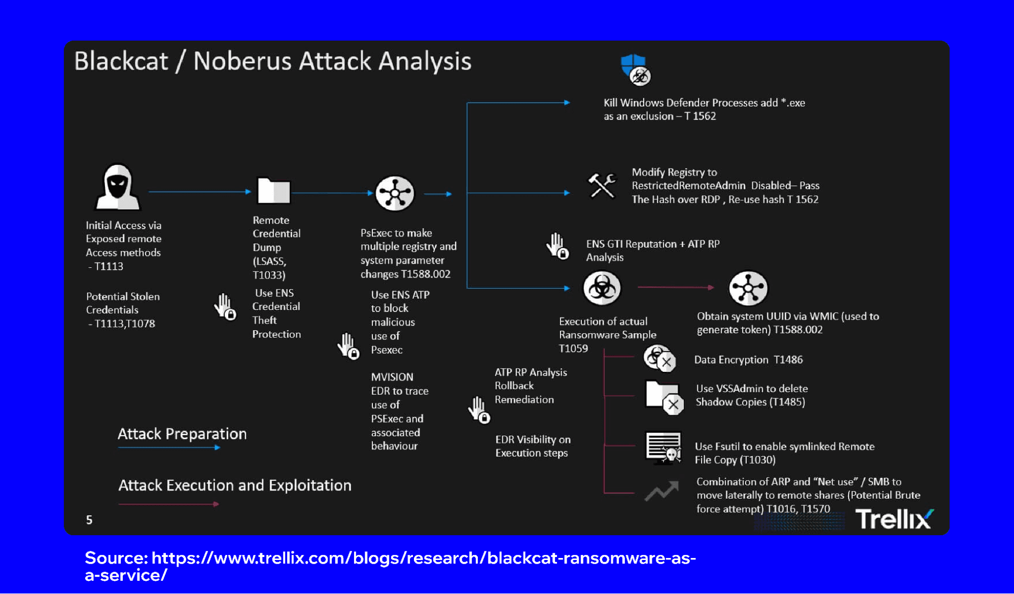 what-is-blackchat-ransomware-3.png