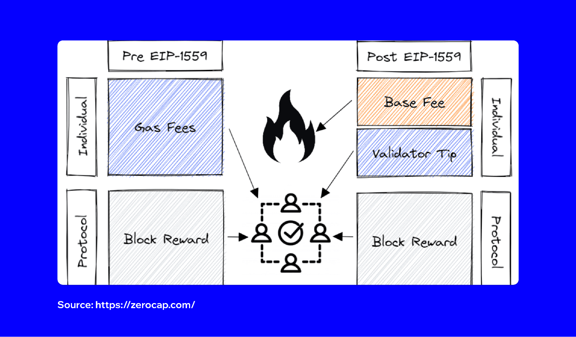 what-is-eip1559-2.png